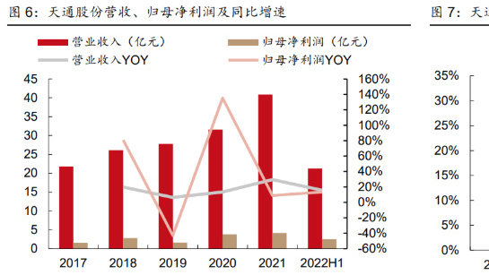 技术与政策驱动，上市公司竞相布局3D打印赛道