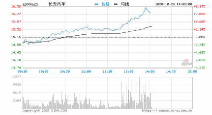 热文 第242页