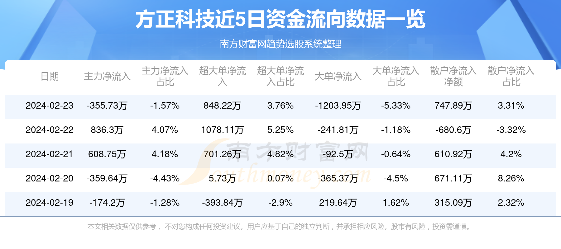 方正科技600601，科技领域的耀眼明星
