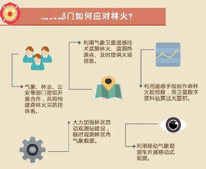 华南未来三天森林火险预警，高风险应对行动启动