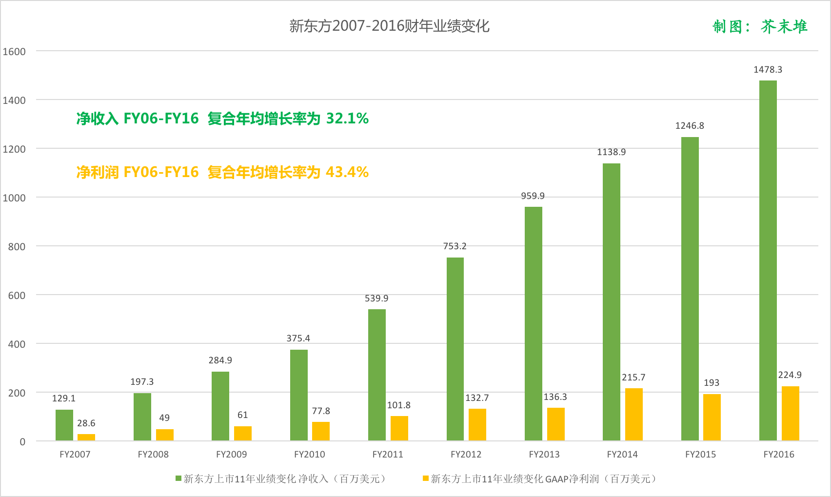 东吴基金，资本市场卓越力量的探索者
