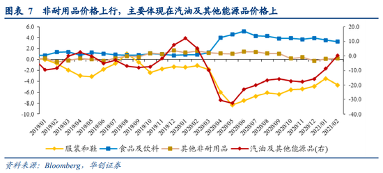 张瑜，美国通胀上行螺旋或将开启？
