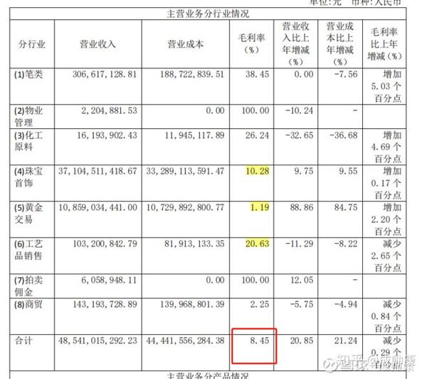 老凤祥股吧，黄金行业翘楚，投资者投资乐园