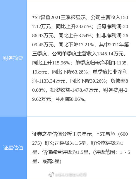ST昌鱼股吧，股市动态的关键探索与洞察平台