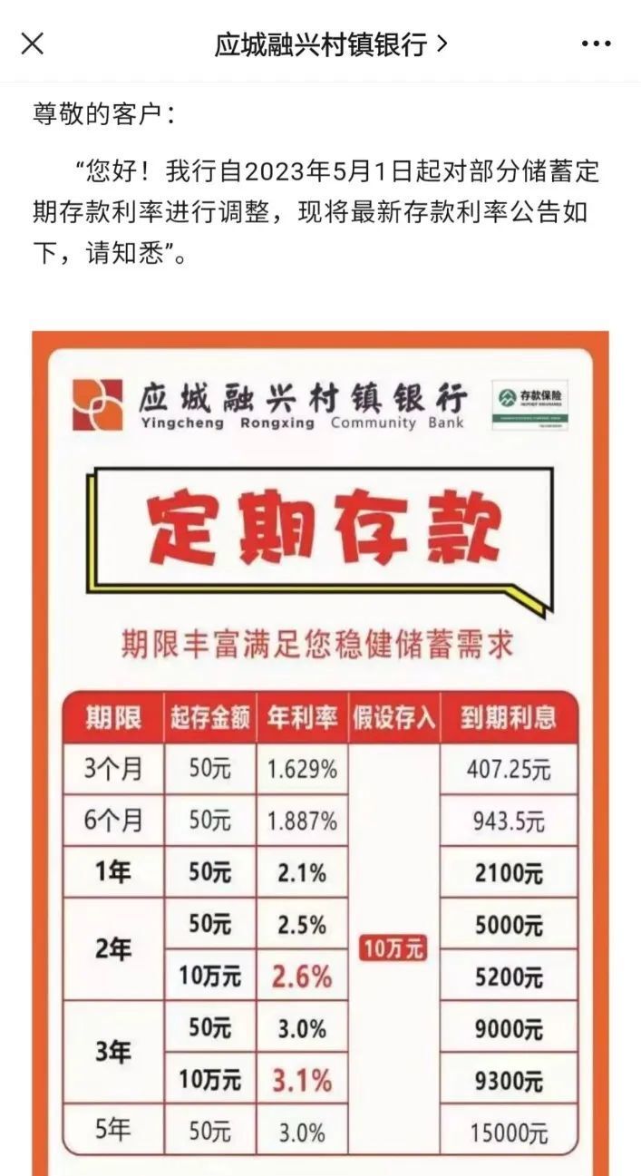 中小银行上调存款利率，市场反应与未来展望分析