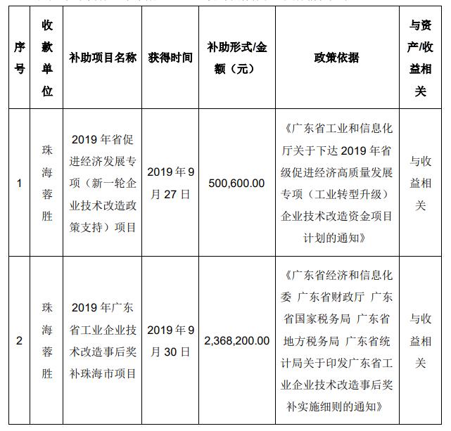 蓉胜超微股吧，微观金融世界的探索力量