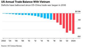 东南亚面临关税风暴挑战，应对策略与应对之策