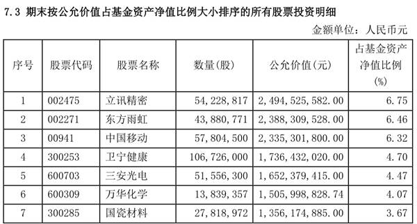 揭秘知名基金经理隐形重仓股，科技与产品双重升级战略聚焦点