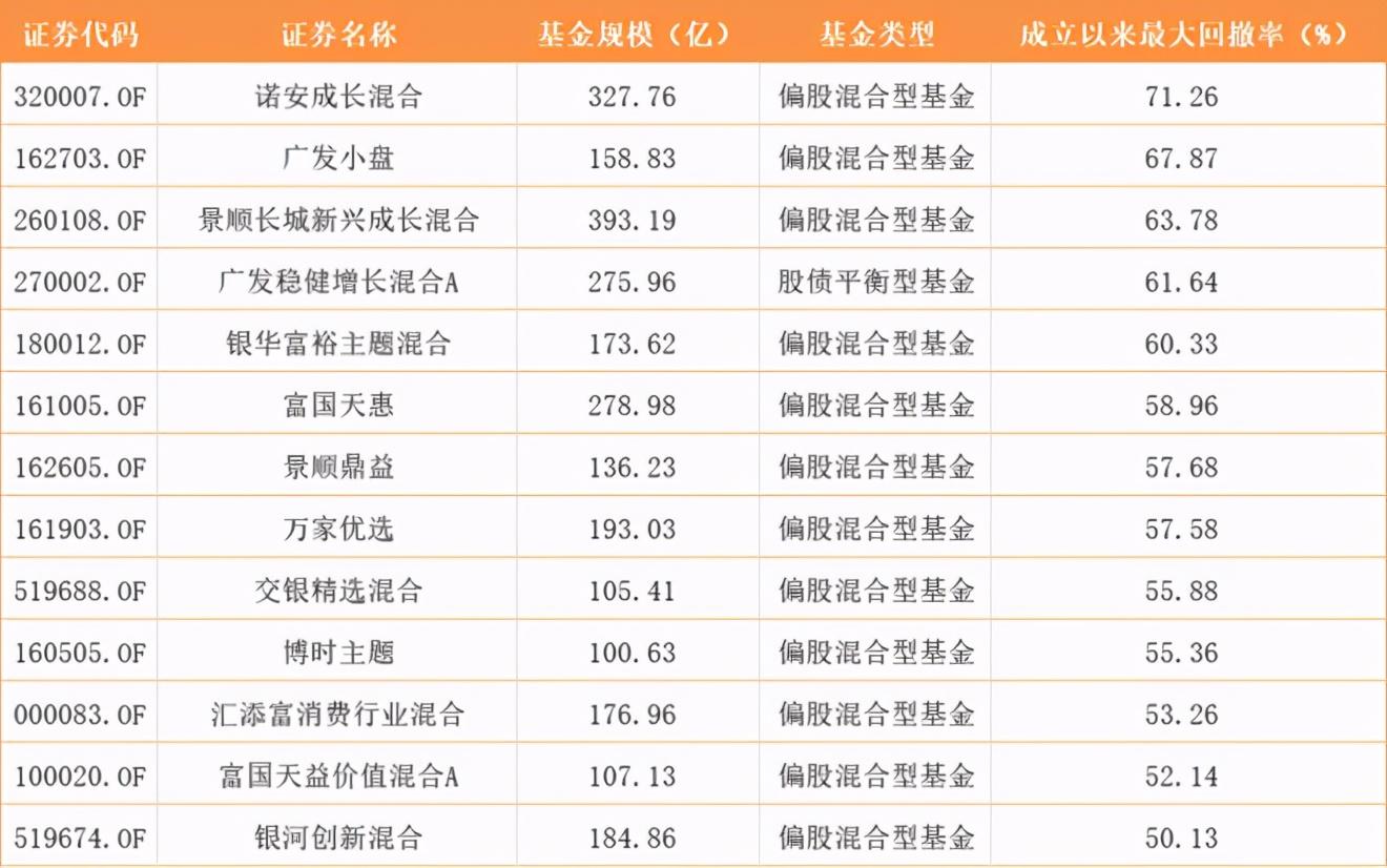 银华富裕基金，探索财富管理创新之路