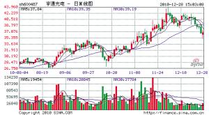亨通光电600487，行业翘楚的崛起之路解析