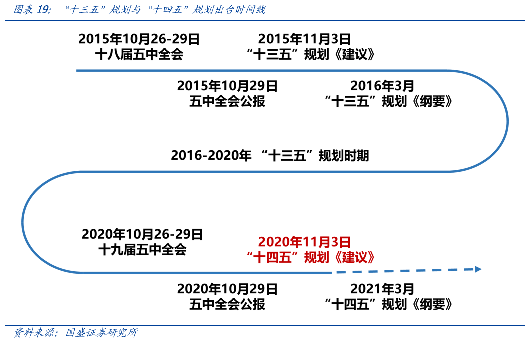 资讯 第250页