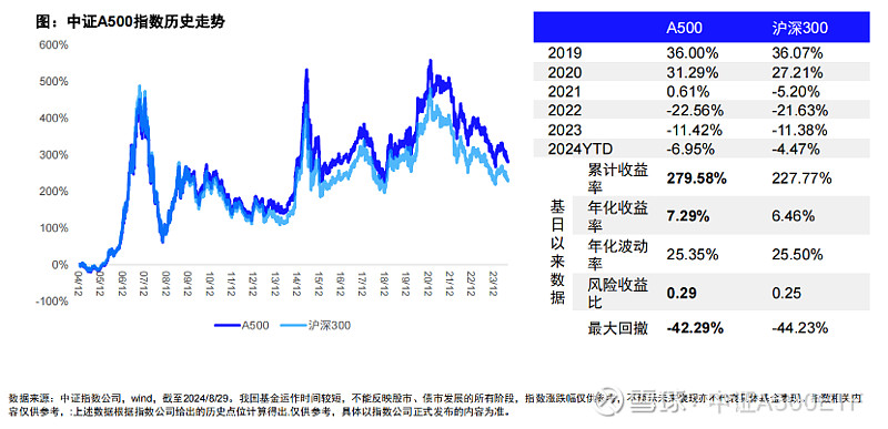 基金安顺500009深度解析与前景展望