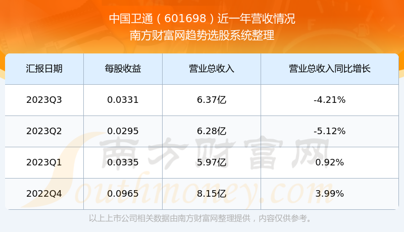 中国卫通股票股吧，卫星通信行业潜力股探索之路
