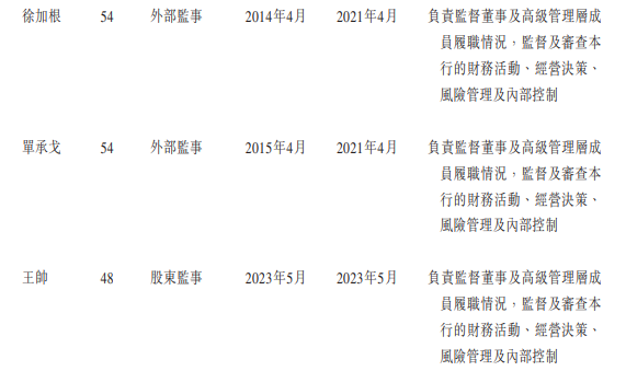 宜宾银行行长离职背后，业绩下滑引人关注