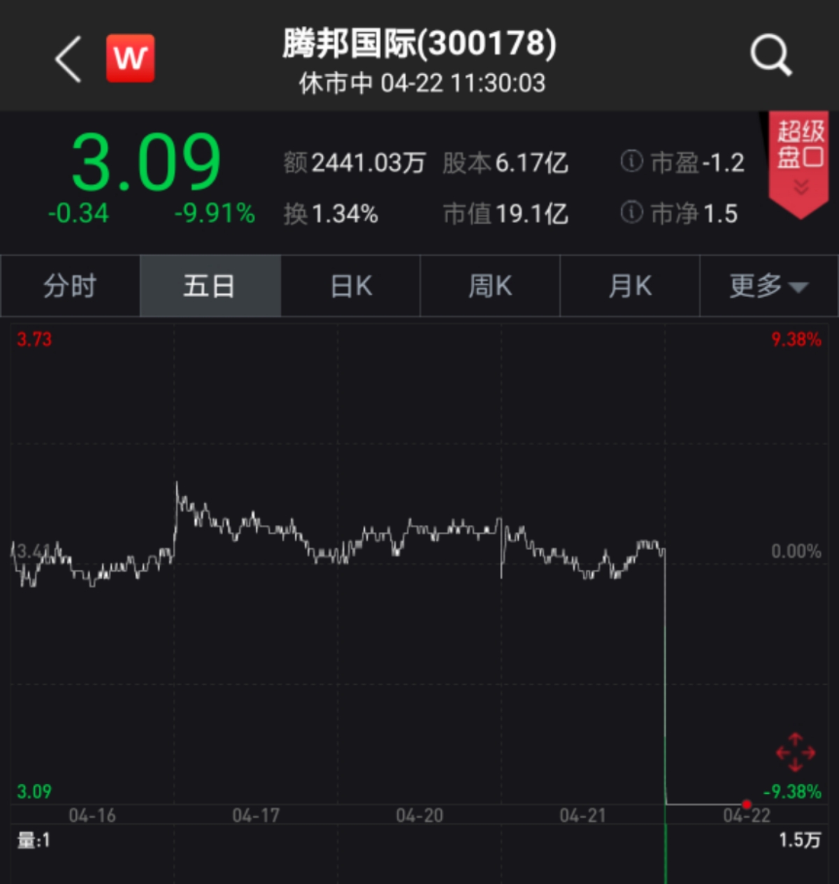 腾邦国际股票，深度探索与洞察