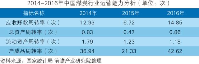 露天煤业股吧，煤炭行业未来发展趋势探究