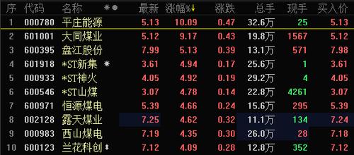 平庄能源股吧，能源行业的璀璨明珠闪耀之处