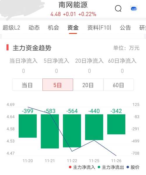 南网能源股吧，能源转型的新动力源泉