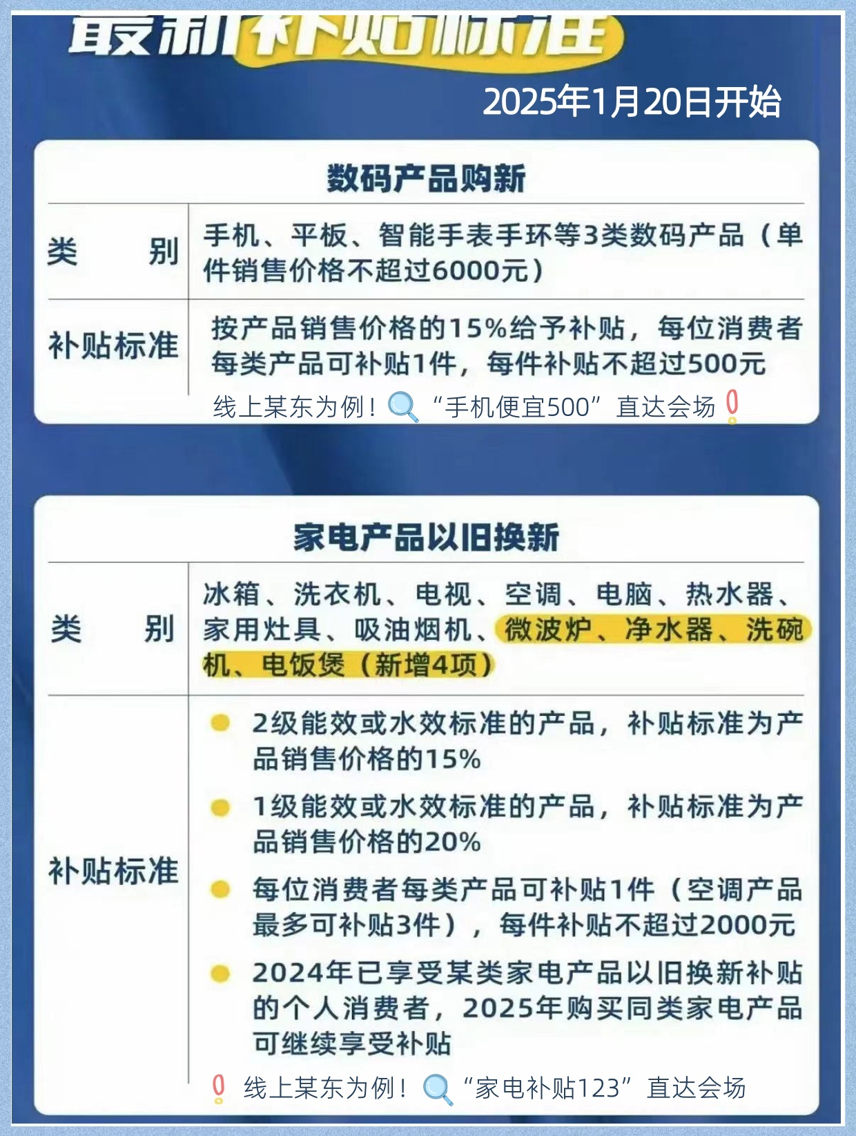 两部门联合推行新政，家电补贴助力智能化家电普及，电饭煲等家电纳入补贴范围