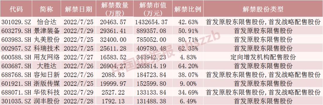 看点 第238页