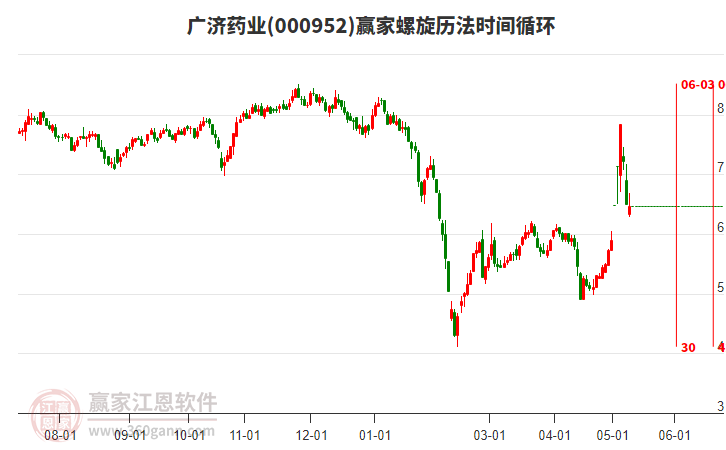 广济药业股吧，深度探索与洞察