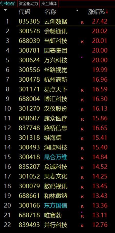 工大首创股吧，引领创新浪潮，开启股市新纪元