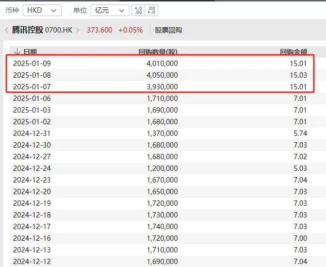 段永平大手笔投资，购入腾讯与茅台股票