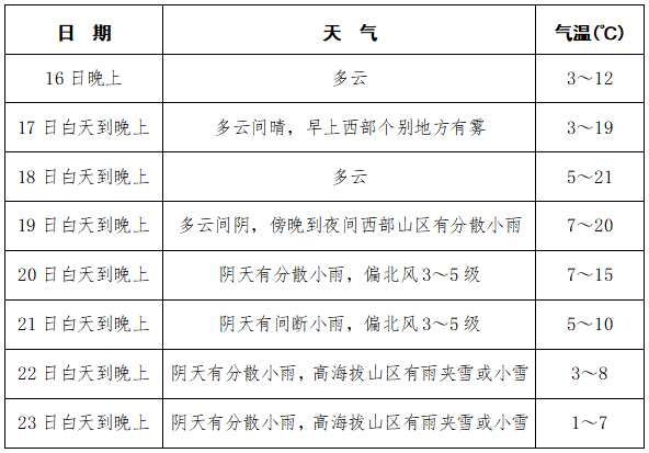 热文 第236页