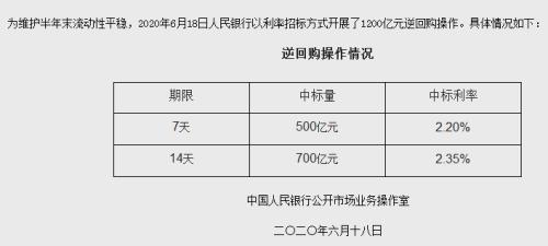 余永定，降准降息的三层含义解读