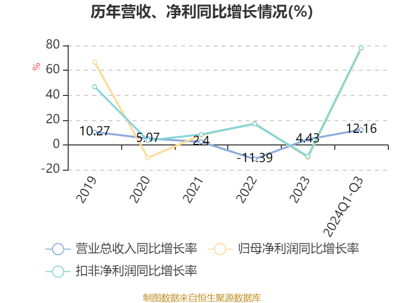 中国人保一季度归母净利润预期大幅增长，展望业绩展望达30%至50%增长幅度