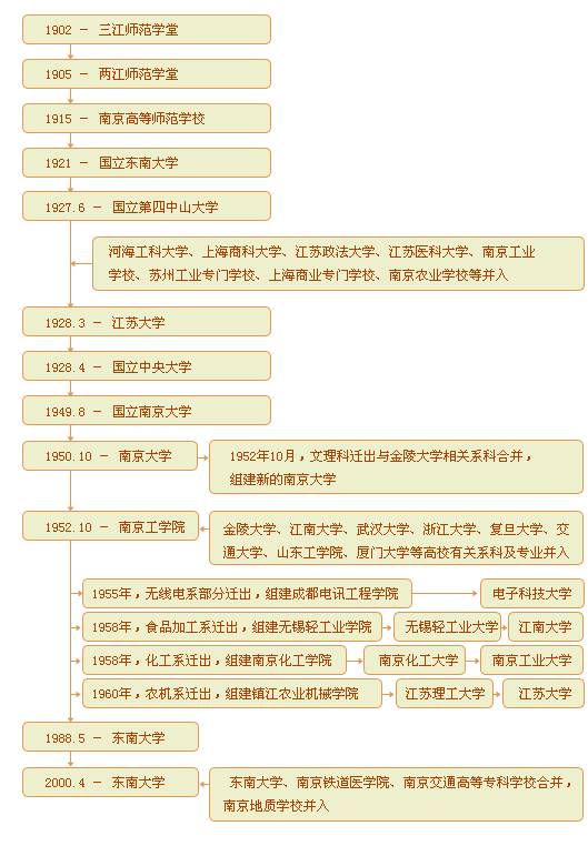 东北电气，历史沿革与现代发展的轨迹