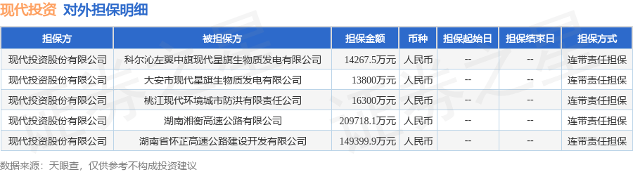 现代投资公司与免税店业务及合作暂无关联，聚焦其他业务领域