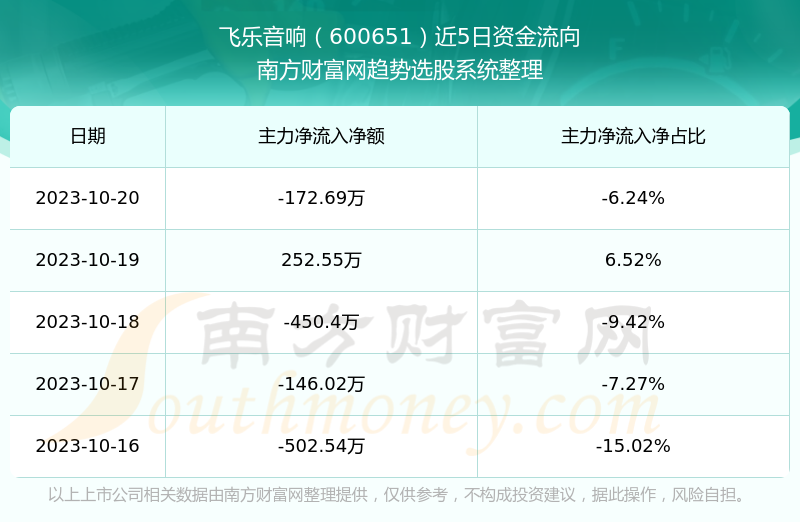 看点 第235页
