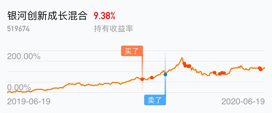 银河创新成长混合，引领未来创新成长潮流的探索者