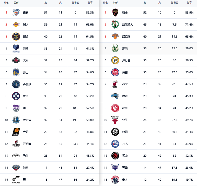 NBA战力巅峰之路，雷霆崛起，超越骑士的荣耀之战