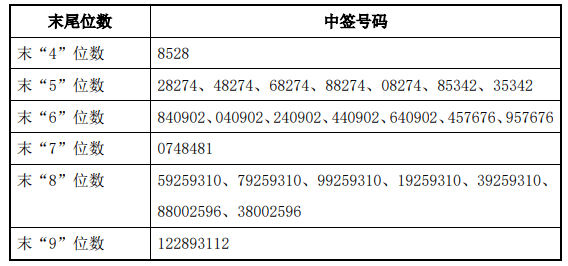 恒盛能源中签号背后的故事与意义揭秘
