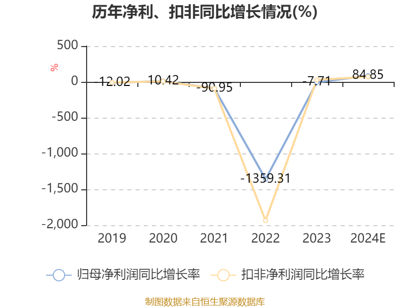 西藏天路公司2024年度业绩报告表现强劲，成功减亏至净亏损-1.04亿元