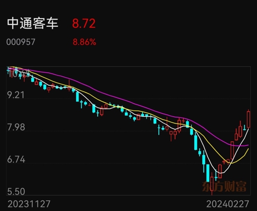 中通客车股票股吧深度解析及前景展望