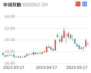 华润双鹤股吧深度解析及前景展望