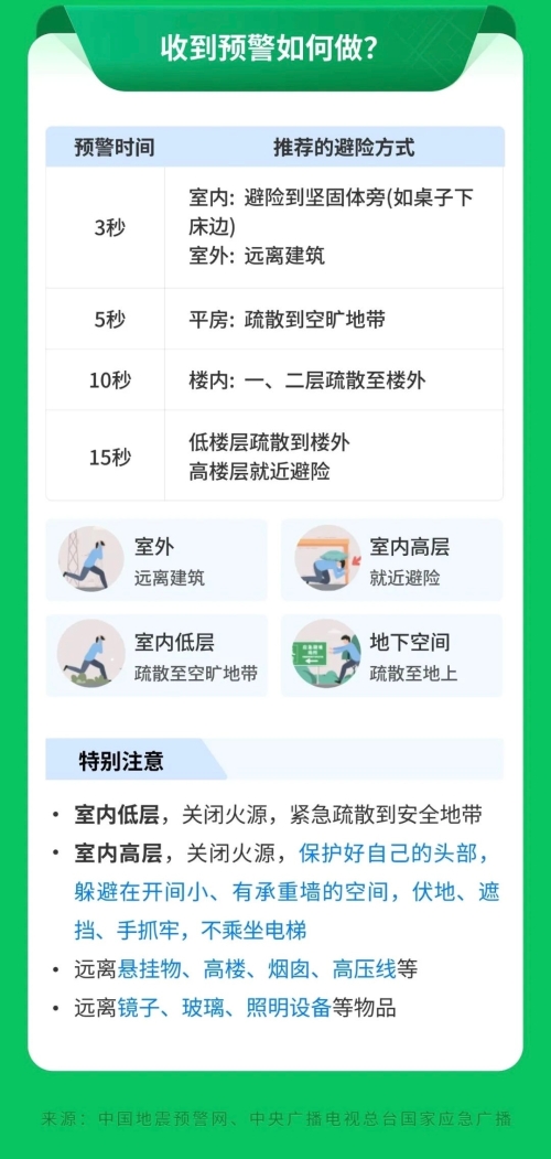 微信接收地震预警，保障个人安全的第一步