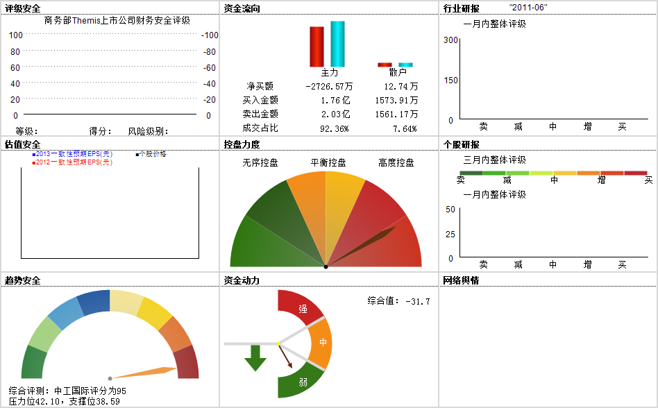 中工国际股吧，深度解析与发展展望分析