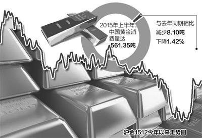 金价再跌，市场波动下的黄金投资观察新动向