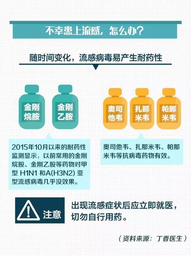 多地流感神药需求激增背后的原因及应对策略