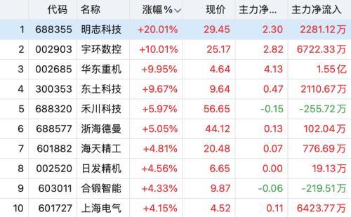 华东数控引领制造业革新，塑造未来之光