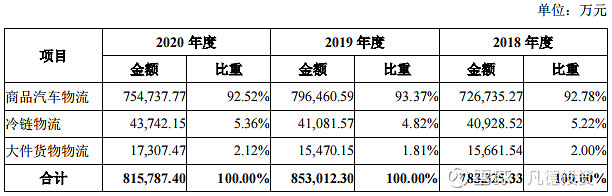 中铁特货股吧，物流翘楚吸引投资者关注焦点