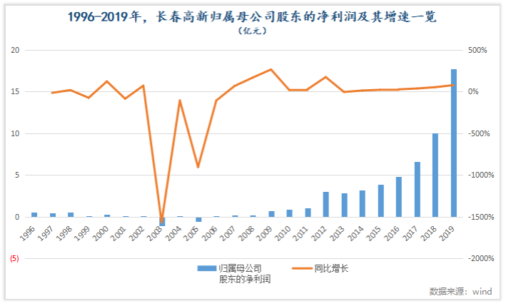 长高集团深度解析，发展历程及未来展望