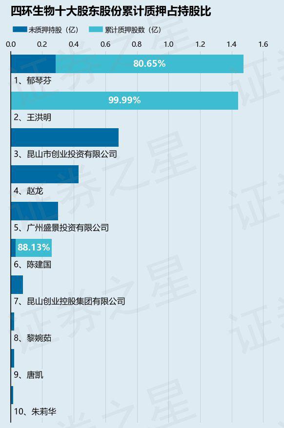 四环生物股吧，深度探究生物科技潜力股