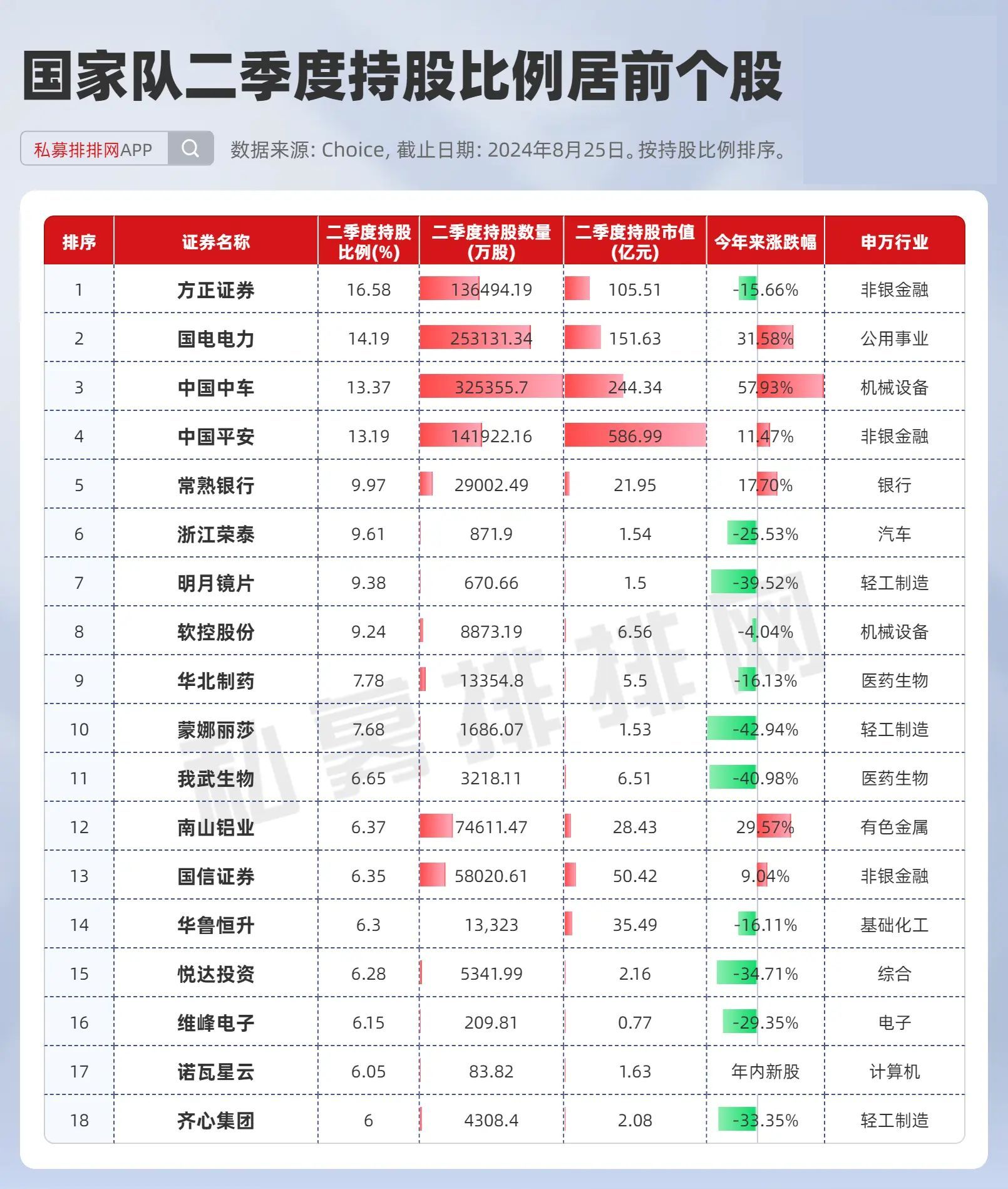 国家队集体增持ETF背后的动因及逻辑解析