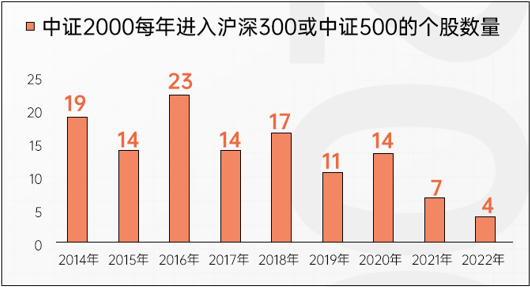 2025年伊始，A股利好消息不断