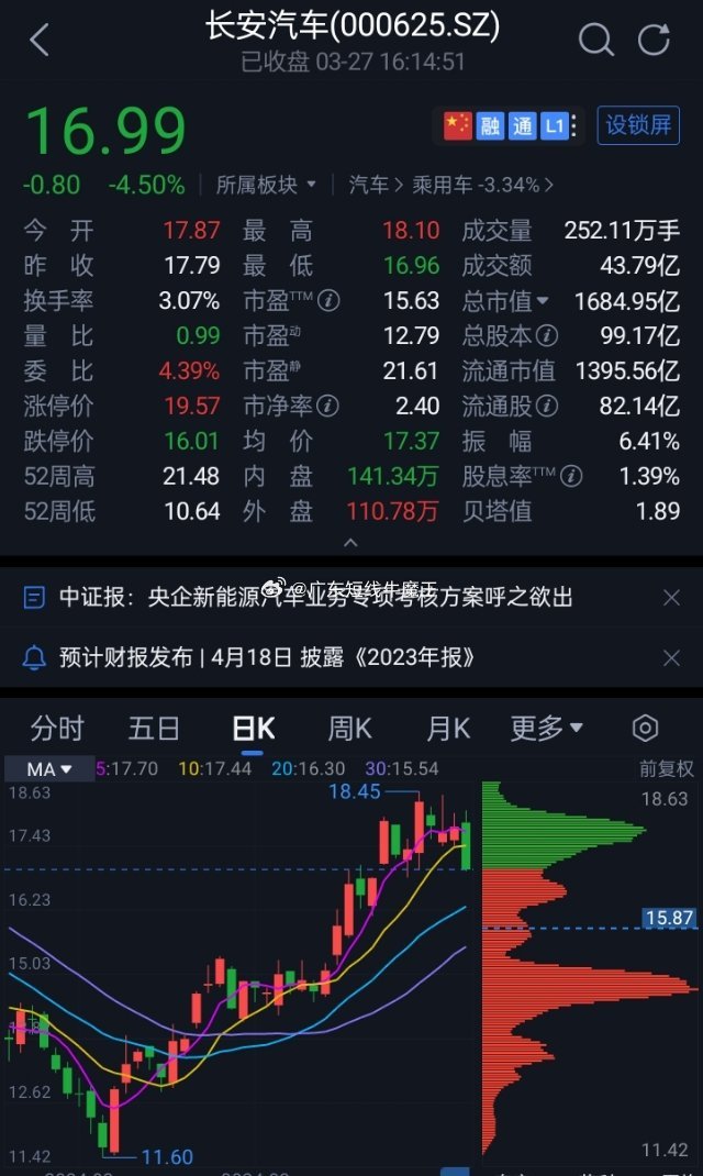 长安汽车股票最新动态分析与股票吧热议话题
